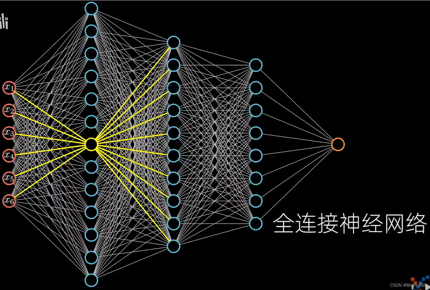 Fully connected neural network