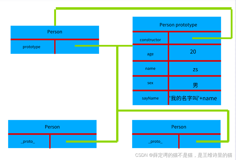 js高级面向对象的程序设计_js面向对象程序设计-CSDN博客