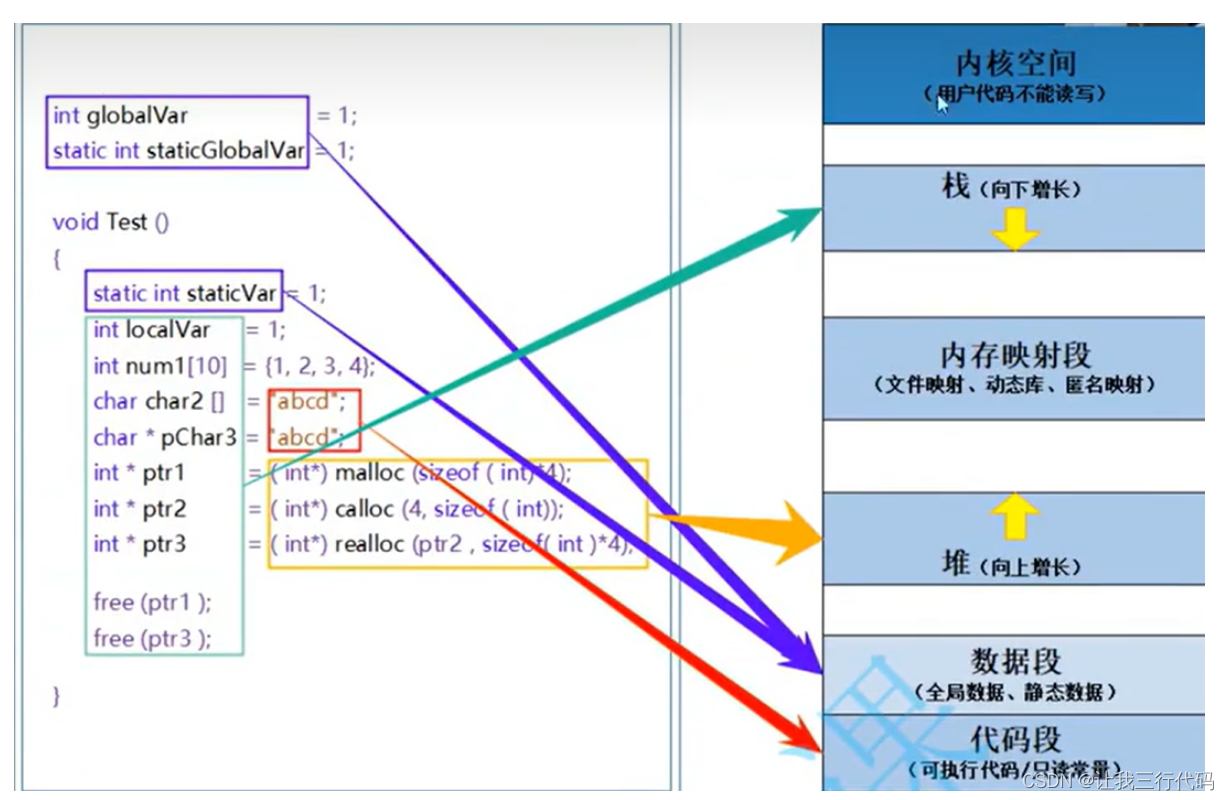 C语言进阶---动态内存管理