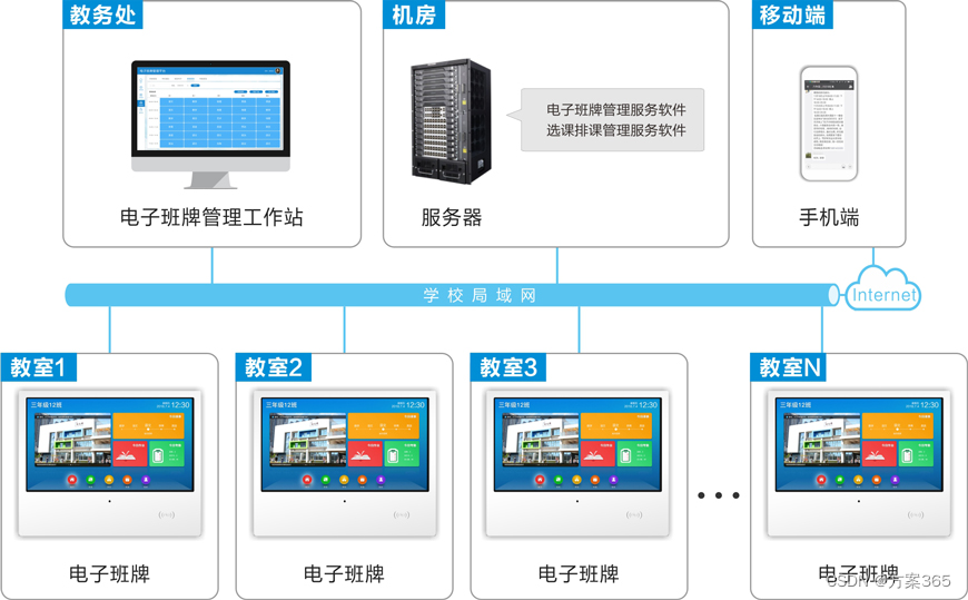 电子班牌解决方案