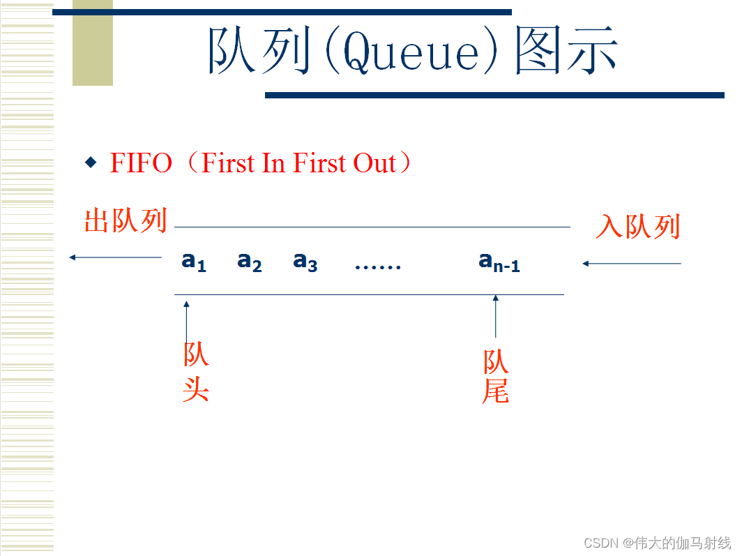 数据结构之队列(Queue)_queue查找元素-CSDN博客