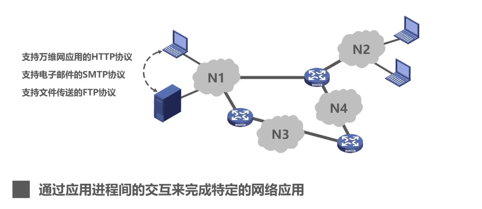 [外链图片转存失败,源站可能有防盗链机制,建议将图片保存下来直接上传(img-zSF2rD5w-1638520260304)(计算机网络第1章（概述）.assets/20201016104224.png)]