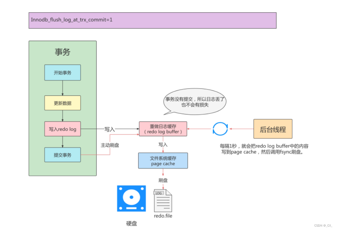 [外链图片转存失败,源站可能有防盗链机制,建议将图片保存下来直接上传(img-j68XFGD5-1651475715364)(C:\Users\24314\AppData\Roaming\Typora\typora-user-images\image-20220427201713212.png)]