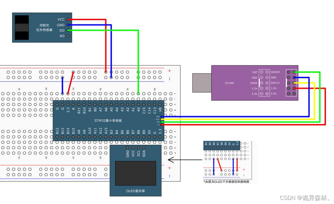 STM32--TIM定时器（1）