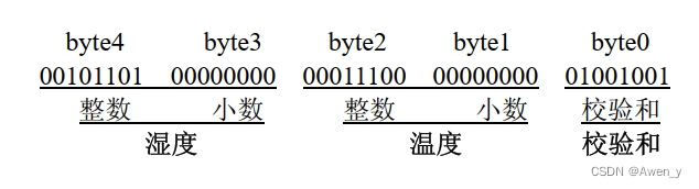 基于STM32_DHT11单总线温湿度传感器驱动