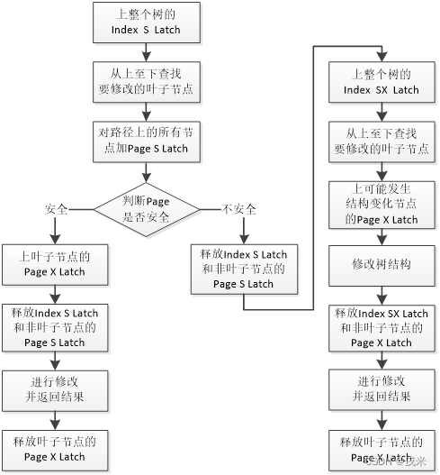 MySQL 5.7 8.0的写过程