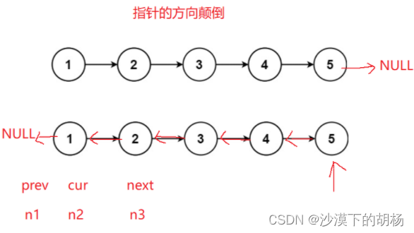 学会链表了还不赶紧刷题（力扣刷题笔记）