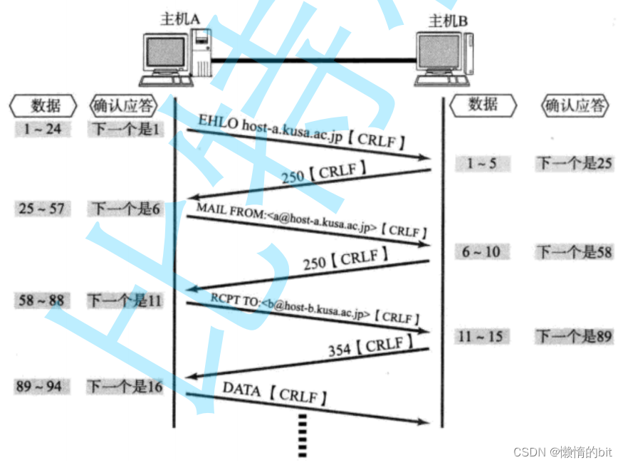 Lesson12 udptcp协议