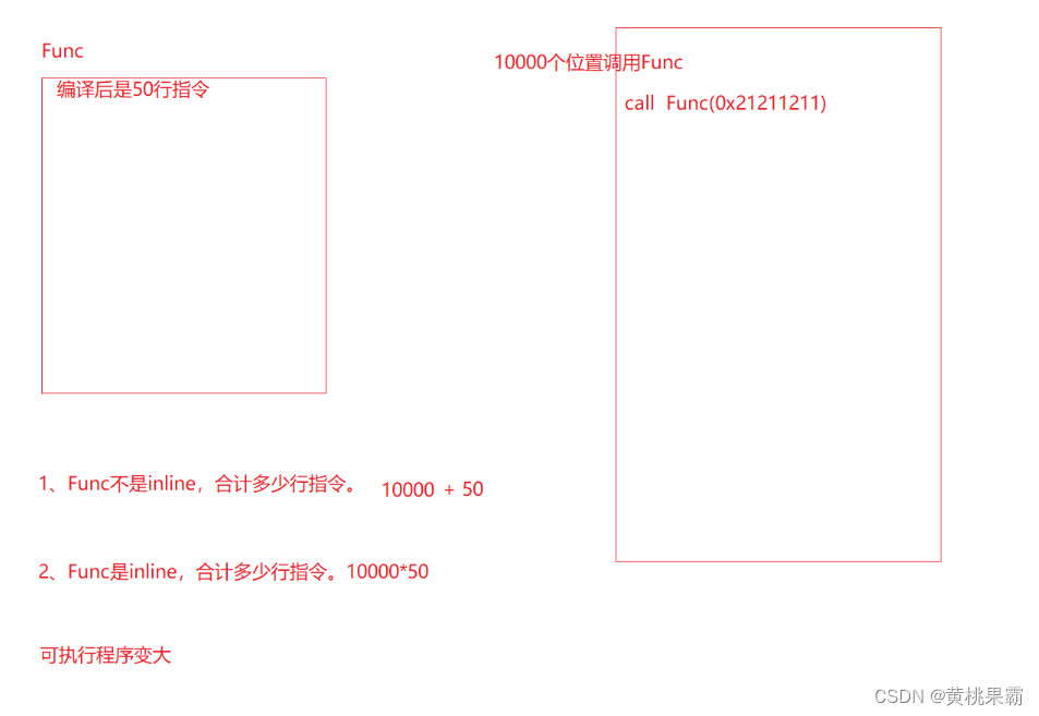 C++入门——内联函数的介绍