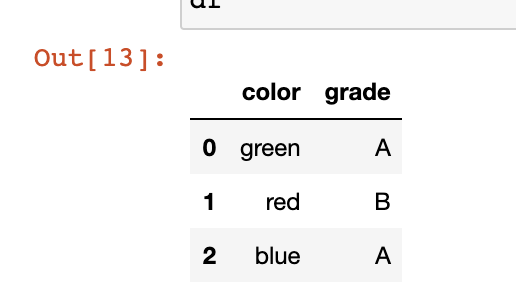 Pandas.columns、get_dummies等用法_pandas .columns-CSDN博客