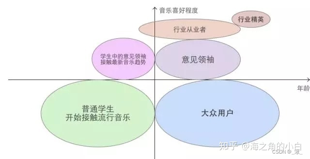 软件案例分析——两大音乐软件的PK