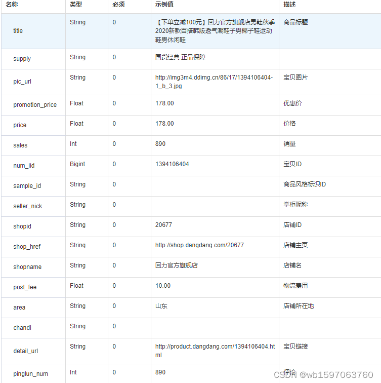 Java实现根据关键词搜索当当商品列表数据方法，当当API接口申请指南