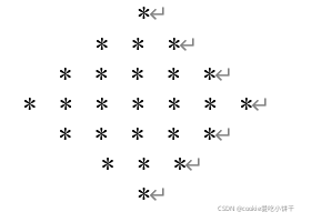 南京邮电大学C语言实验报告二