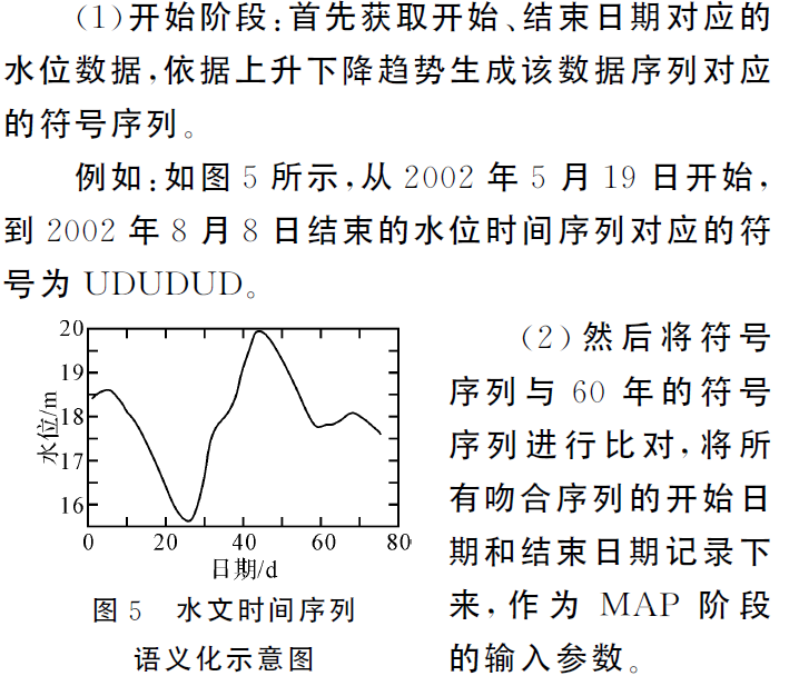 论文学习——基于Hadoop的水文时间序列相似性研究与应用