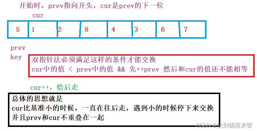 数据结构之详解【排序算法】