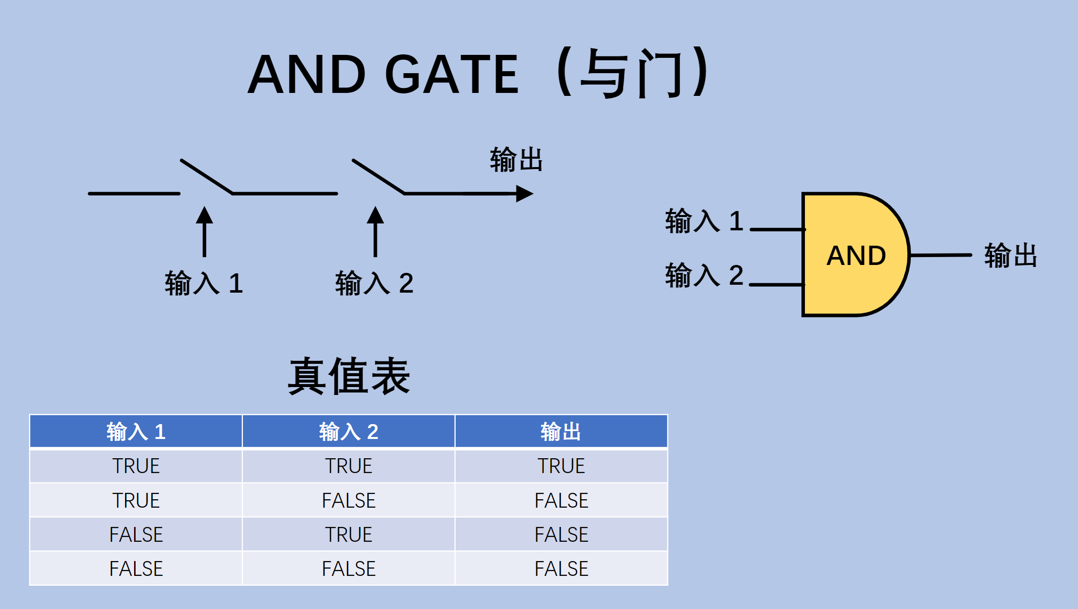 如何建站 apache_服务器apache建站_服务器apache建站