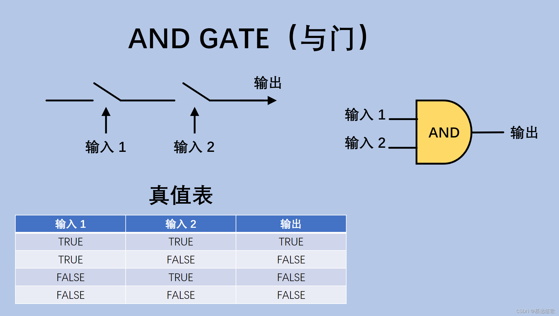 如何建站 apache_服务器apache建站_服务器apache建站
