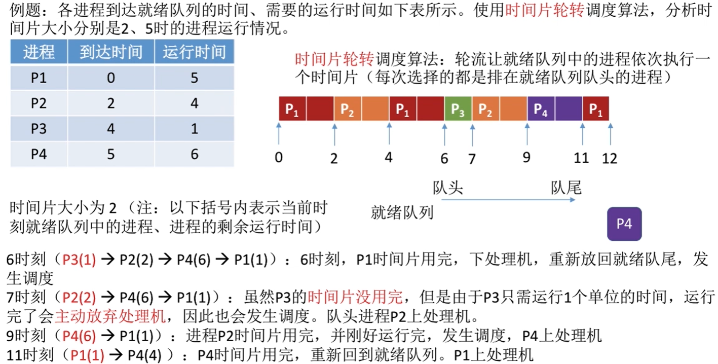 调度算法——时间片轮转,优先级,多级反馈队列(例题详细!