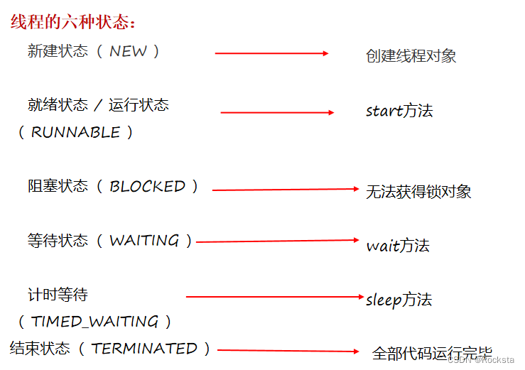 线程的生命周期