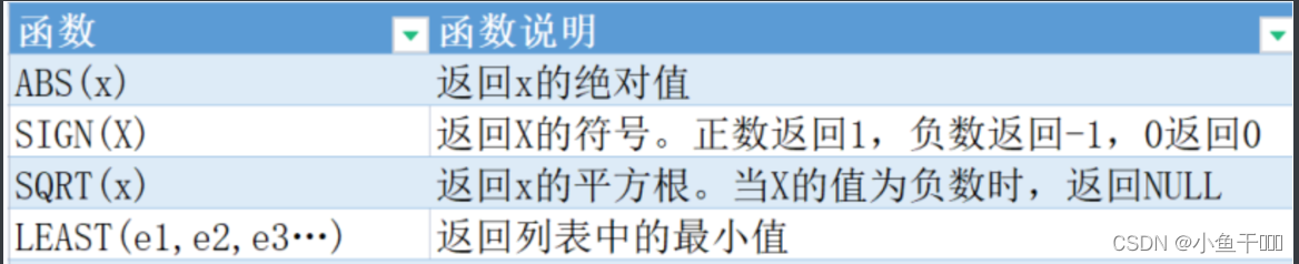 [外链图片转存失败,源站可能有防盗链机制,建议将图片保存下来直接上传(img-ivuNFWvx-1692219951099)(day03图片\image-20220619135127065.png)]