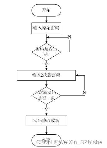 （附源码）php小型网络舆情平台设计 毕业设计 252324