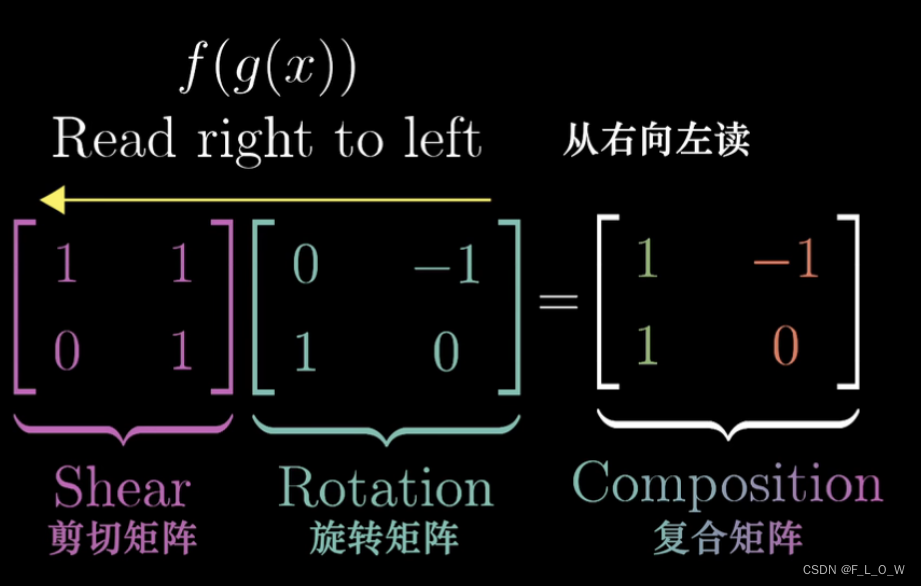 [外链图片转存失败,源站可能有防盗链机制,建议将图片保存下来直接上传(img-geAtkDor-1661603012178)(https://s3-us-west-2.amazonaws.com/secure.notion-static.com/fa6a978a-f4f6-418a-8a50-868e56bef1c3/Untitled.png)]