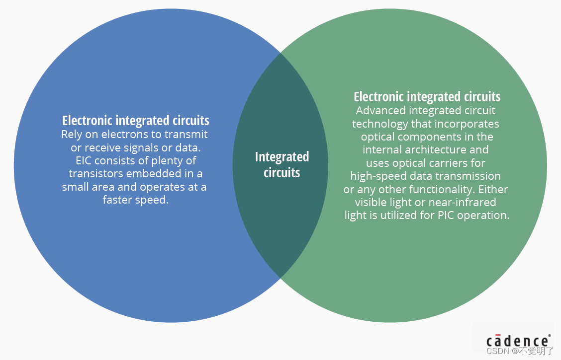 Photonic Integrated Circuit Applications_photonic integrated circuits ...