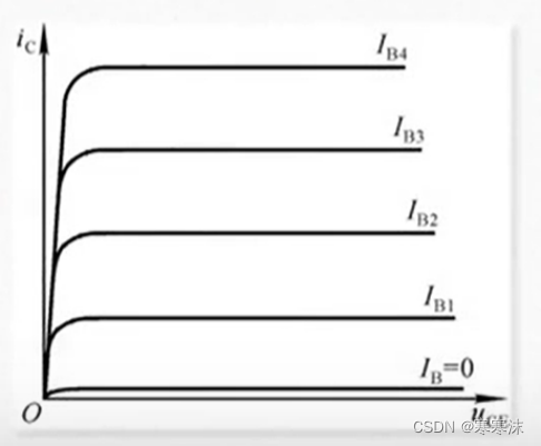 晶体管的输出特性曲线