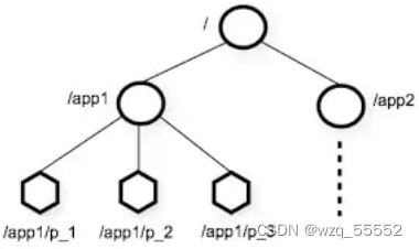 Zookeeper详解（一）——基础介绍