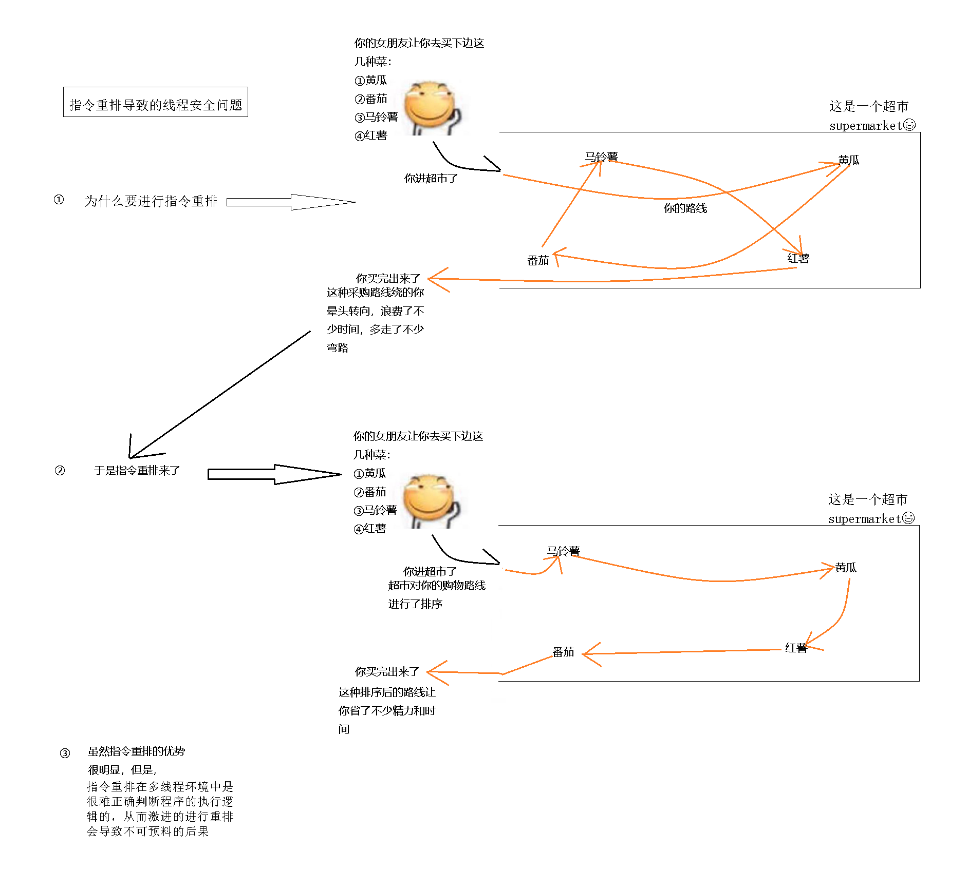 Java多线程初阶（二）（图片+源码+超详细）