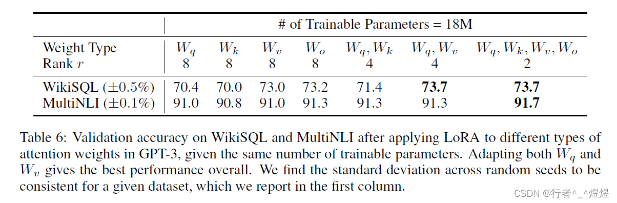 论文《LoRA: Low-Rank Adaptation of Large Language Models》阅读