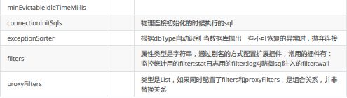 jdbc数据库连接池C3P0和Druid德鲁伊，Java与MySQL数据库交互