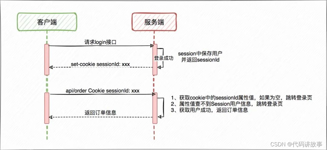 深入理解SSO原理，项目实践使用一个优秀开源单点登录项目（附源码）