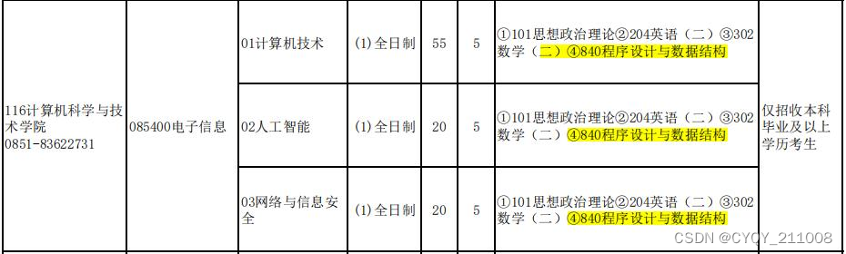 贵州大学2022年计算机考研考情分析