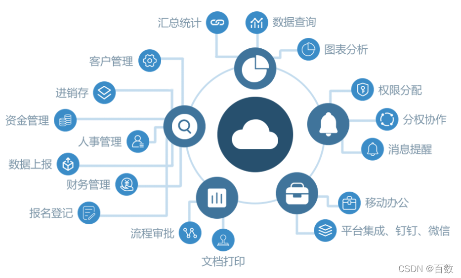 低代码平台百数提供教务管理系统免费试用，助力学校优化管理建设