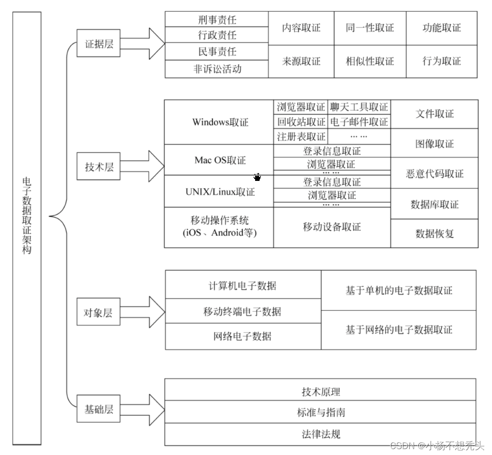 csdn_export_md