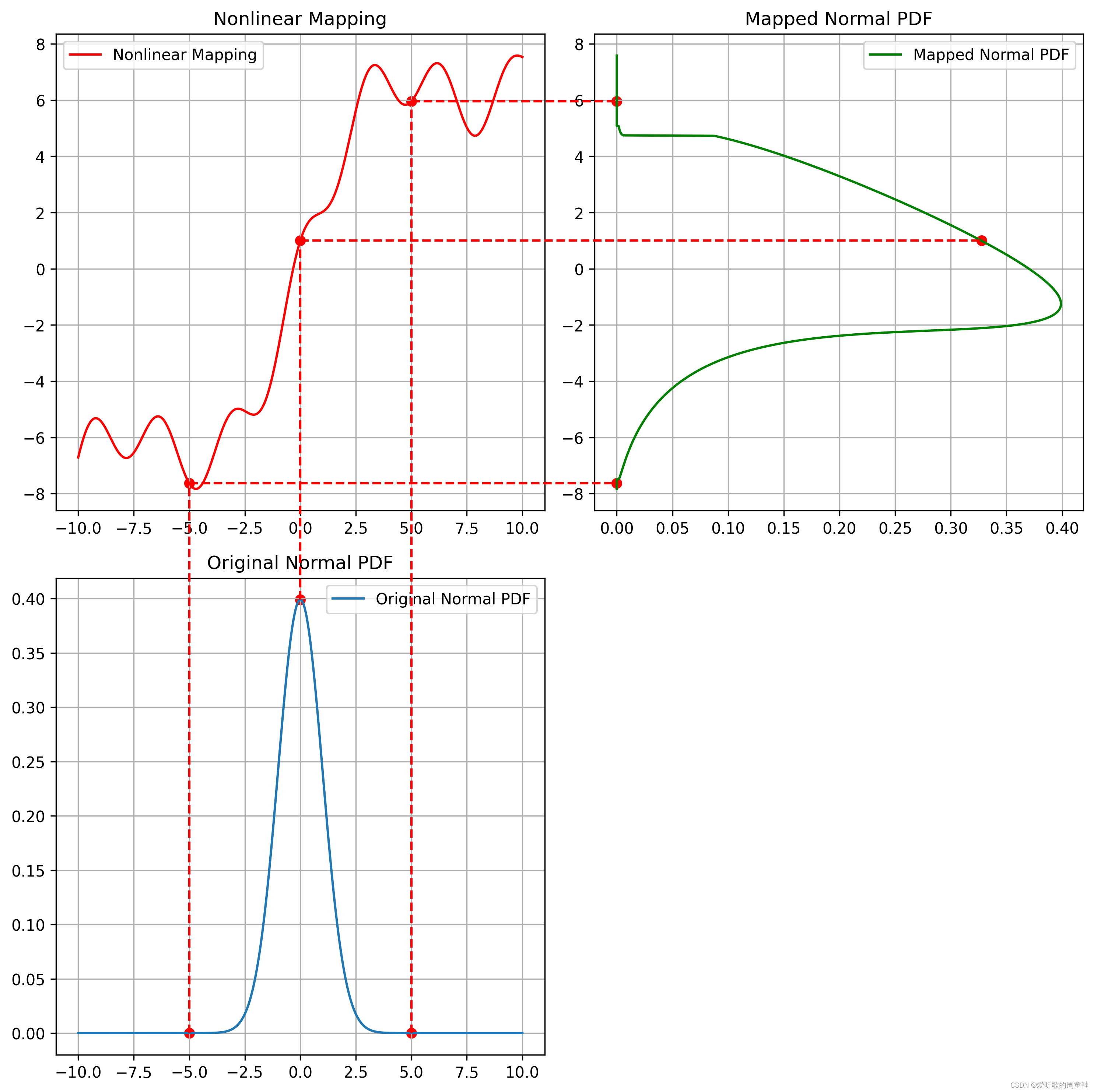 卡尔曼滤波（Kalman Filter）原理浅析-数学理论推导-4