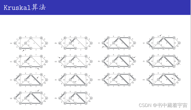 基于Kruskal和Prim的最小生成树算法[matlab版本]