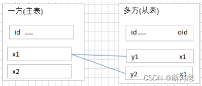 第01章_数据库概述