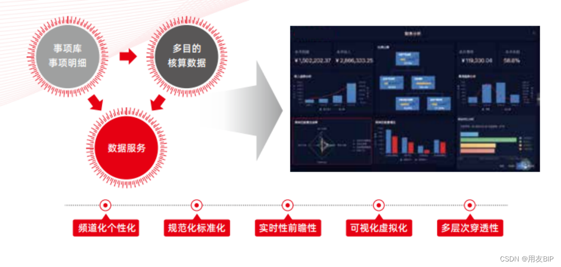 深度解析如何通过财务共享建设助推企业数智化转型