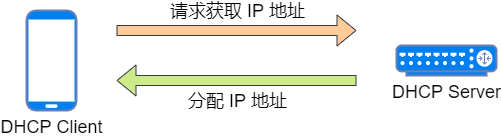 ここに画像の説明を挿入します