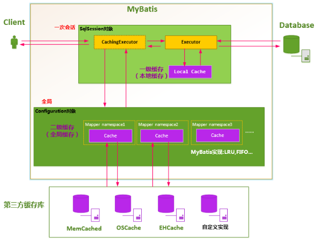 Mybatis