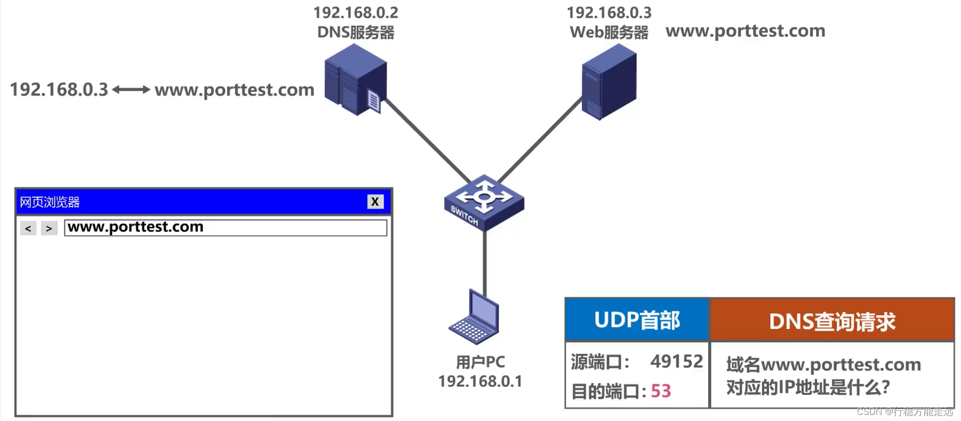 [外链图片转存失败,源站可能有防盗链机制,建议将图片保存下来直接上传(img-9IclBYSg-1638592377462)(计算机网络第5章（运输层）.assets/image-20201020224658524.png)]