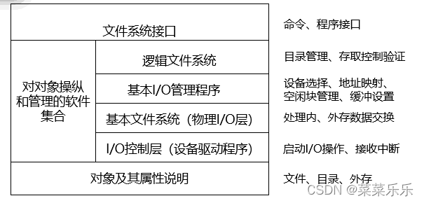 选取宋虹老师ppt