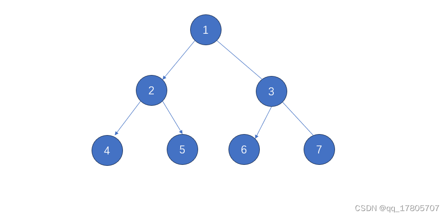 二叉树的三种遍历方式的本质