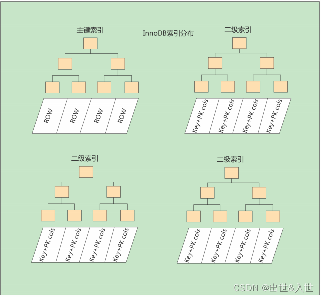 2022最新版Mysql大厂面试题（一）