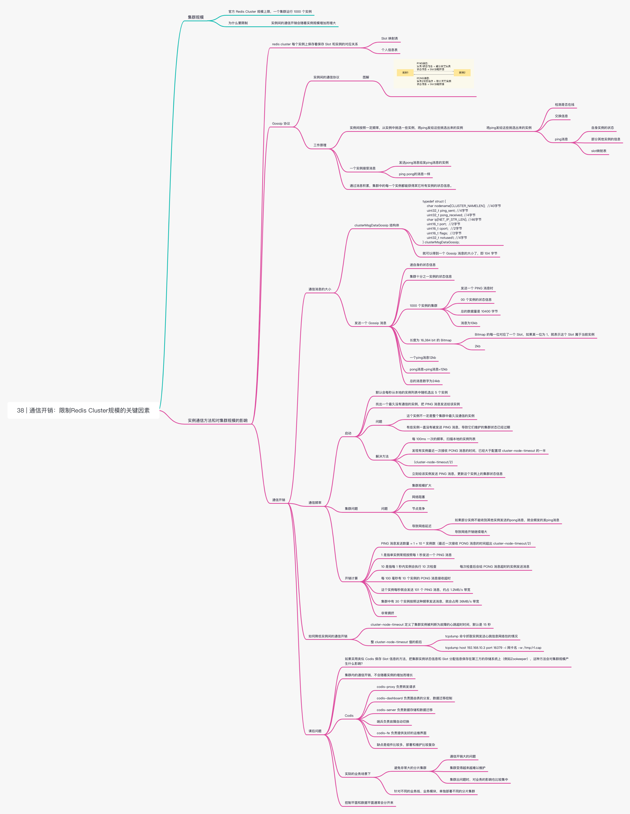 redis-38 | 通信开销：限制Redis Cluster规模的关键因素