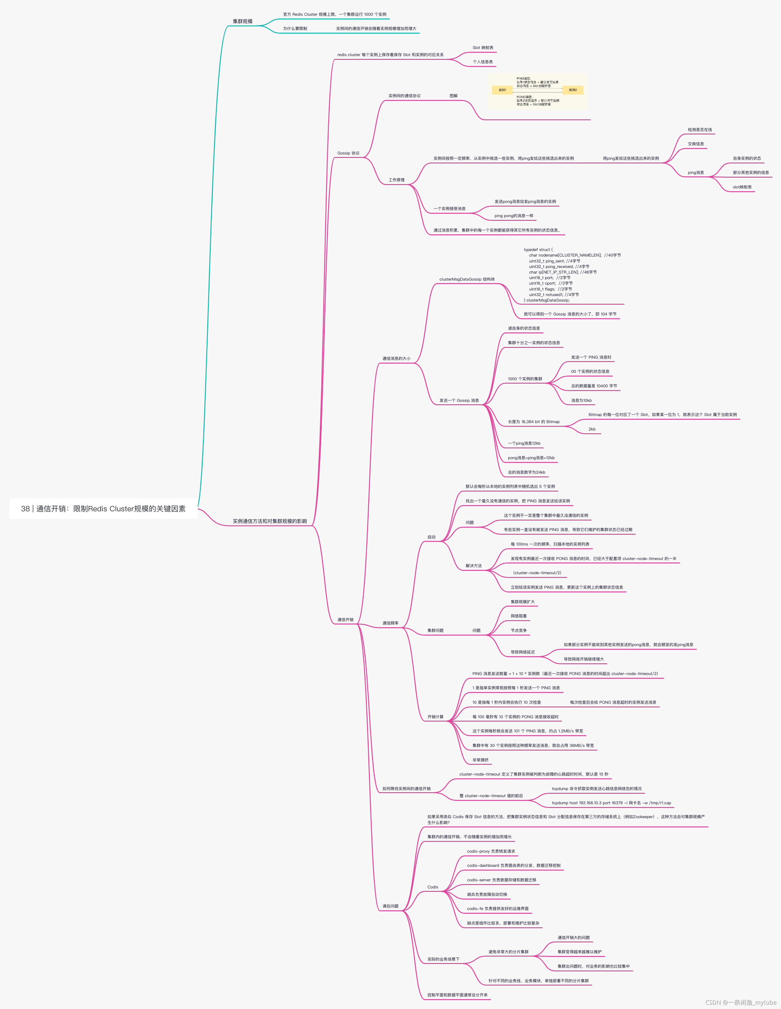 redis-38 | 通信开销：限制Redis Cluster规模的关键因素