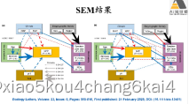 结构方程模型（SEM）在生态学领域中的实践