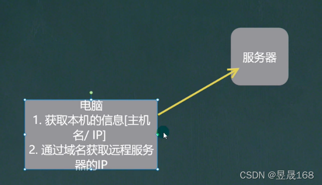 [外链图片转存失败,源站可能有防盗链机制,建议将图片保存下来直接上传(img-VheQIqXL-1647264505156)(E:\Typora笔记\java笔记\img\image-20220312154759829.png)]